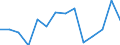 Indicator: Housing Inventory: Active Listing Count: , TX