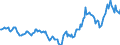 Indicator: Housing Inventory: Active Listing Count: Year-Over-Year in Nacogdoches County, TX