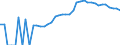 Indicator: Housing Inventory: Active Listing Count: County, TX