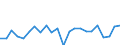 Indicator: Housing Inventory: Active Listing Count: unty, TX