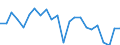 Indicator: Housing Inventory: Active Listing Count: acogdoches County, TX