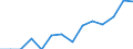 Indicator: Housing Inventory: Active Listing Count: estimate) in Nacogdoches County, TX