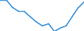 Indicator: Housing Inventory: Active Listing Count: r Nacogdoches County, TX
