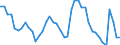 Indicator: Housing Inventory: Active Listing Count: , TX