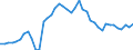 Indicator: Housing Inventory: Active Listing Count: nty, TX