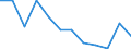 Indicator: Housing Inventory: Active Listing Count: year estimate) for Nacogdoches County, TX (DISCONTINUED)