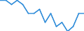 Indicator: Housing Inventory: Active Listing Count: g in Nacogdoches County, TX