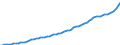 Indicator: Housing Inventory: Active Listing Count: TX
