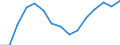 Indicator: Housing Inventory: Active Listing Count: as a Percentage of Households with Children (5-year estimate) in Nacogdoches County, TX