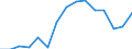 Indicator: Housing Inventory: Active Listing Count: eted an Associate's Degree or Higher (5-year estimate) in Nacogdoches County, TX