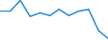 Indicator: Housing Inventory: Active Listing Count: Level (5-year estimate) in Nacogdoches County, TX