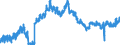 Indicator: Housing Inventory: Active Listing Count: nty, TX