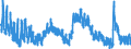 Indicator: Housing Inventory: Active Listing Count: , TX