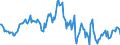 Indicator: Housing Inventory: Average Listing Price: Year-Over-Year in Nacogdoches County, TX