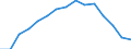 Indicator: Population Estimate,: Total, Not Hispanic or Latino, Asian Alone (5-year estimate) in Nacogdoches County, TX