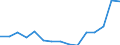 Indicator: Population Estimate,: Total, Not Hispanic or Latino, Some Other Race Alone (5-year estimate) in Nacogdoches County, TX