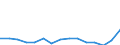 Indicator: Population Estimate,: Total, Not Hispanic or Latino, Two or More Races, Two Races Including Some Other Race (5-year estimate) in Nacogdoches County, TX