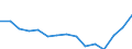 Indicator: Population Estimate,: Total, Hispanic or Latino, Some Other Race Alone (5-year estimate) in Nacogdoches County, TX