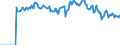 Indicator: Market Hotness:: Demand Score in Nacogdoches County, TX