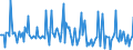 Indicator: Market Hotness:: Listing Views per Property in Nacogdoches County, TX