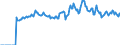 Indicator: Market Hotness:: Page View Count per Property Versus the United States in Nacogdoches County, TX