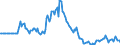 Indicator: Market Hotness:: Page View Count per Property in Nacogdoches County, TX