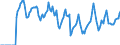 Indicator: Market Hotness:: Median Days on Market in Nacogdoches County, TX