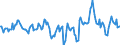 Indicator: Market Hotness:: Median Days on Market in Nacogdoches County, TX