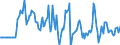 Indicator: Market Hotness:: Median Days on Market Versus the United States in Nacogdoches County, TX