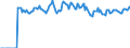Indicator: Market Hotness:: Median Listing Price Versus the United States in Nacogdoches County, TX