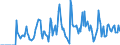 Indicator: Market Hotness:: Supply Score in Nacogdoches County, TX