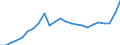 Indicator: Gross Domestic Product:: All Industries in Nacogdoches County, TX