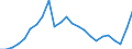 Indicator: Gross Domestic Product:: Private Goods-Producing Industries in Nacogdoches County, TX