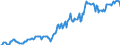 Indicator: Housing Inventory: Median: Listing Price per Square Feet in Nacogdoches County, TX