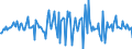 Indicator: Housing Inventory: Median: Listing Price per Square Feet Month-Over-Month in Nacogdoches County, TX