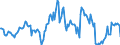 Indicator: Housing Inventory: Median: Listing Price per Square Feet Year-Over-Year in Nacogdoches County, TX