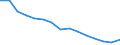 Indicator: Population Estimate,: Total, Not Hispanic or Latino, Black or African American Alone (5-year estimate) in Navarro County, TX