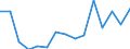 Indicator: Population Estimate,: Total, Not Hispanic or Latino, Some Other Race Alone (5-year estimate) in Navarro County, TX