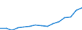Indicator: Population Estimate,: Total, Not Hispanic or Latino, Two or More Races, Two Races Excluding Some Other Race, and Three or More Races (5-year estimate) in Navarro County, TX