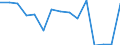 Indicator: Population Estimate,: Total, Hispanic or Latino, Black or African American Alone (5-year estimate) in Navarro County, TX