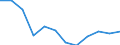Indicator: Population Estimate,: Migration Flow (5-year estimate) for Navarro County, TX (DISCONTINUED)