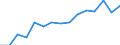 Indicator: Population Estimate,: Over Who Have Completed an Associate's Degree or Higher (5-year estimate) in Navarro County, TX