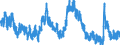 Indicator: Unemployed Persons in Navarro County, TX: 