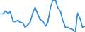 Indicator: Unemployed Persons in Navarro County, TX: 