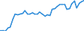 Indicator: Employed Persons in Navarro County, TX: 
