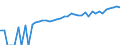Indicator: 90% Confidence Interval: Lower Bound of Estimate of Median Household Income for Navarro County, TX