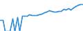 Indicator: 90% Confidence Interval: Upper Bound of Estimate of Median Household Income for Navarro County, TX