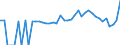 Indicator: 90% Confidence Interval: Lower Bound of Estimate of Related Children Age 5-17 in Families in Poverty for Navarro County, TX