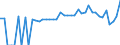 Indicator: 90% Confidence Interval: Lower Bound of Estimate of People of All Ages in Poverty for Navarro County, TX