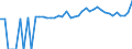 Indicator: 90% Confidence Interval: Upper Bound of Estimate of Related Children Age 5-17 in Families in Poverty for Navarro County, TX